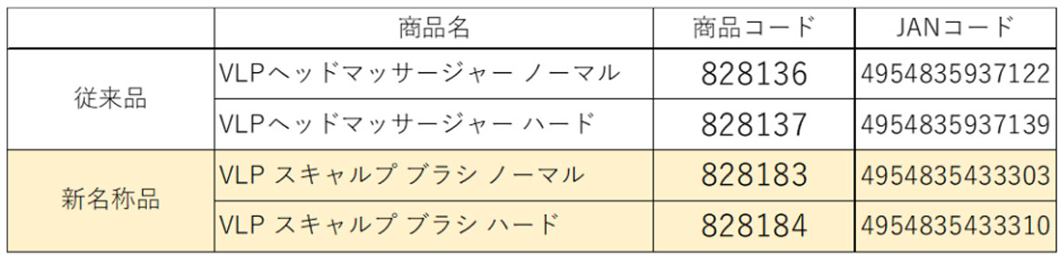 対象製品一覧