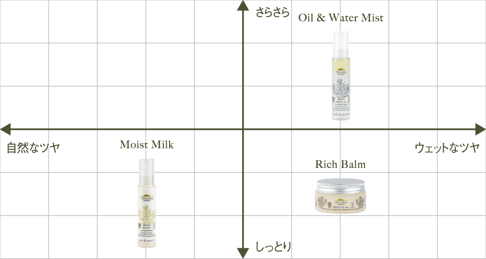 RENOVO Oil & Water Mist質感マップ