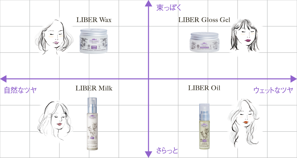 LIBER Gloss Gel質感マップ