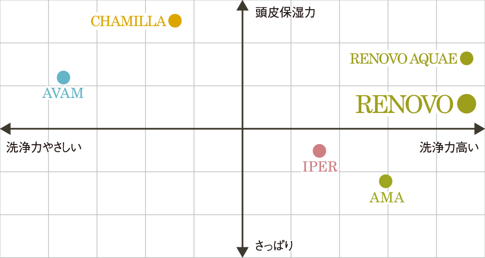 RENOVO Shampoo質感マップ