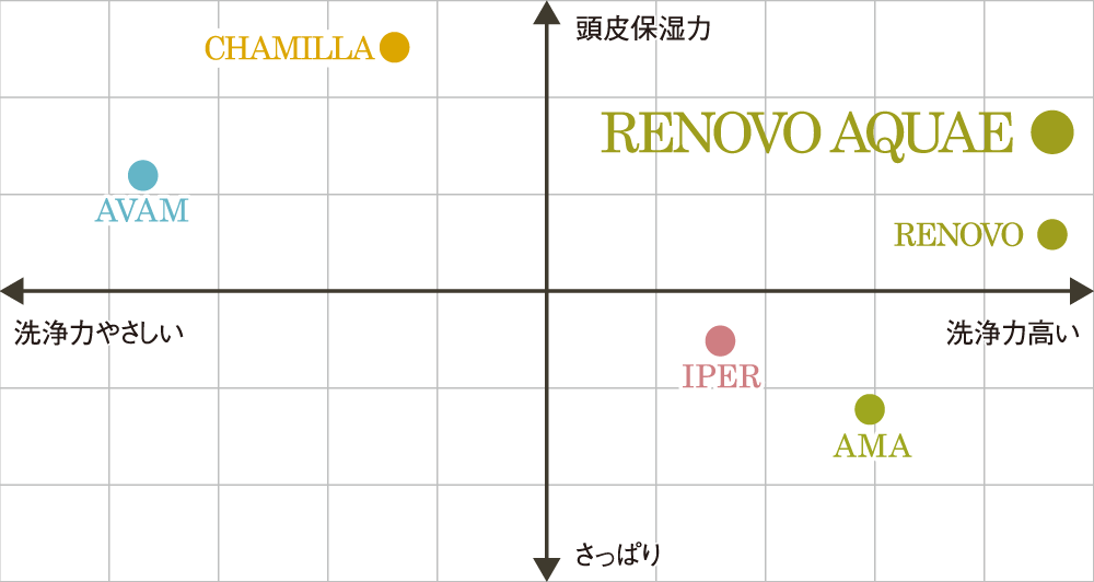 RENOVO AQUAE Shampoo質感マップ